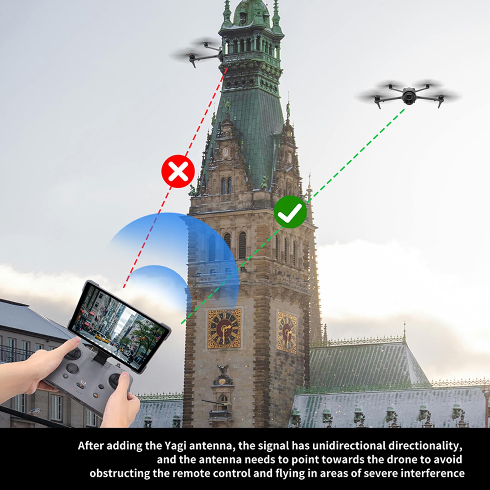 Amazon.co.jp: ZLYLVRC 八木アンテナ信号ブースター DJI Mavic 4 Pro
